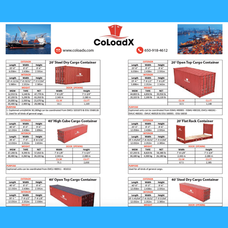 CoLoadX Shipping Container Guide